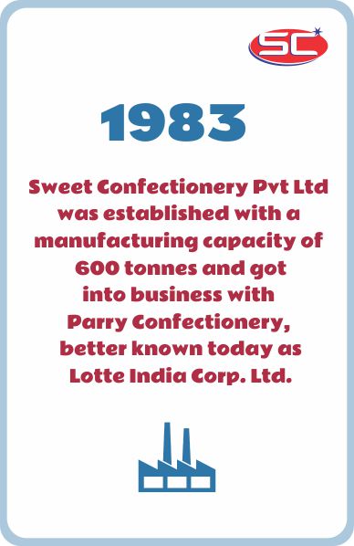 SweetConfectionery - 1983
