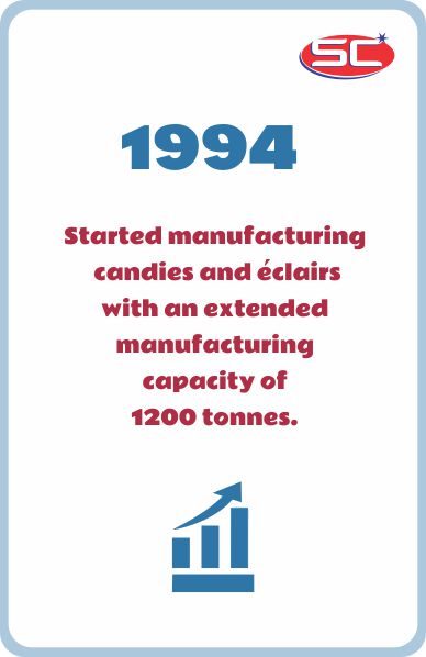 SweetConfectionery - 1994