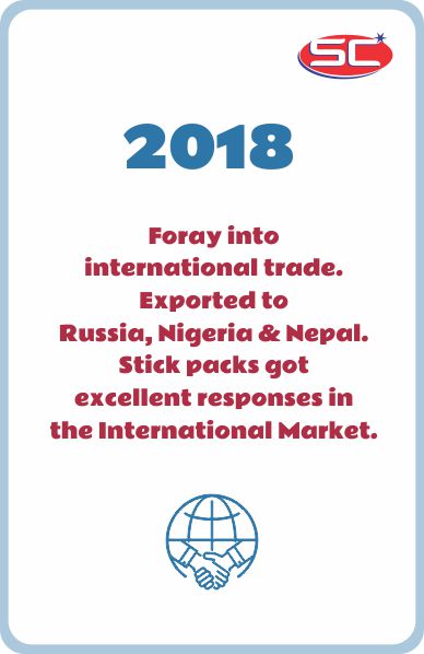 SweetConfectionery - 2018