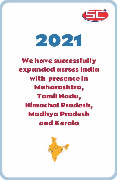 SweetConfectionery - 2021